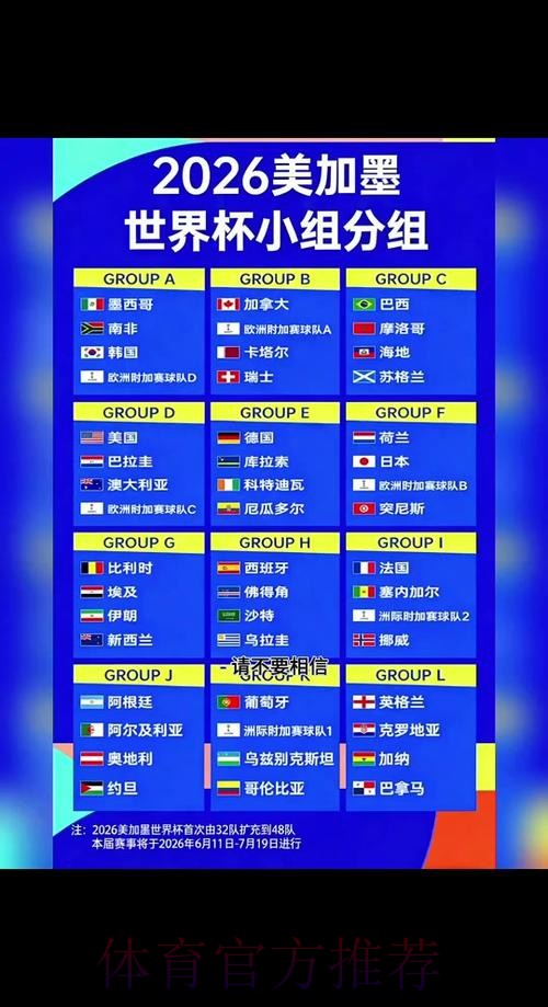 2026世界杯比赛时间详细安排观看指南免费观看 2026世界杯比赛时间详细安排观看指南免费观看