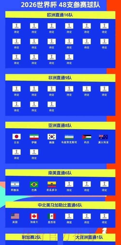 2026世界杯完整赛程最新实时赛程免费观看 2026世界杯完整赛程最新实时赛程免费观看